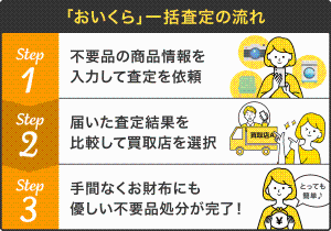 おいくら利用手順