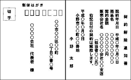 郵便ハガキに書いたクーリング・オフの書き方例のイメージ