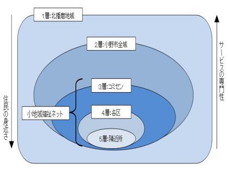 地域福祉のセーフティネットの仕組みの解説図1