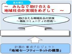 地域福祉のセーフティネットの仕組みの解説図2