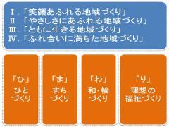 地域福祉のセーフティネットの仕組みの解説図3