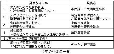 今年の発表者一覧表