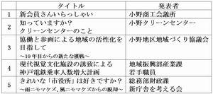 小野市研究発表会の発表内容の表組
