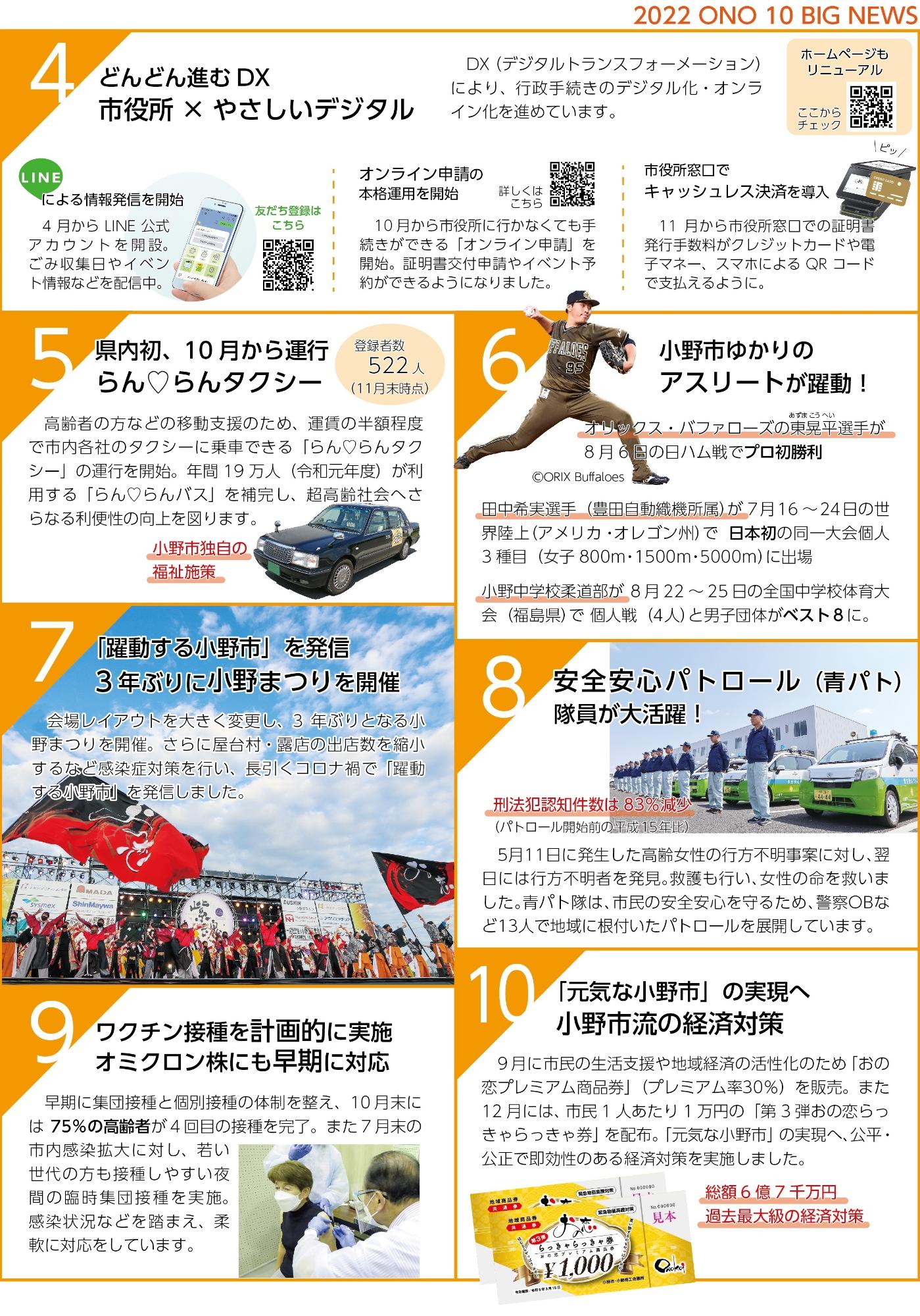 2022年10大ニュース2