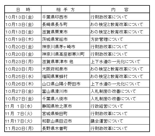 小野市への視察日程の表組