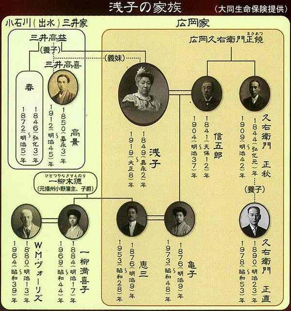浅子の家族構成を示した相関図