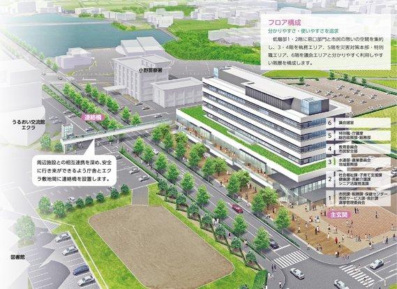 市役所新庁舎の間取りや外観などの概要が記載された基本設計のイメージ図
