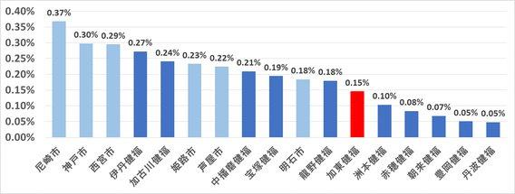 令和2年3から令和3年1月18日までの人口に対する感染割合のグラフ