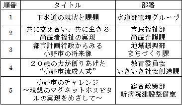 職員研究発表会で発表された5つのテーマのタイトルと発表部署名の一覧表