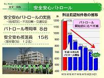 安全安心パトロールについて書かれた画像