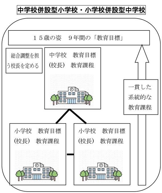 小中一貫教育制度図