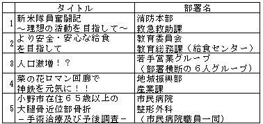 職員研究発表会の5つのテーマのタイトルと発表部署名の一覧表