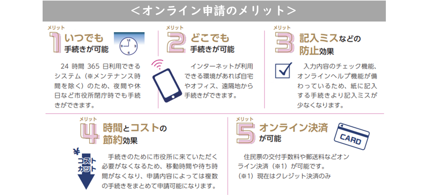 オンライン申請のメリットを列挙し記載した画像