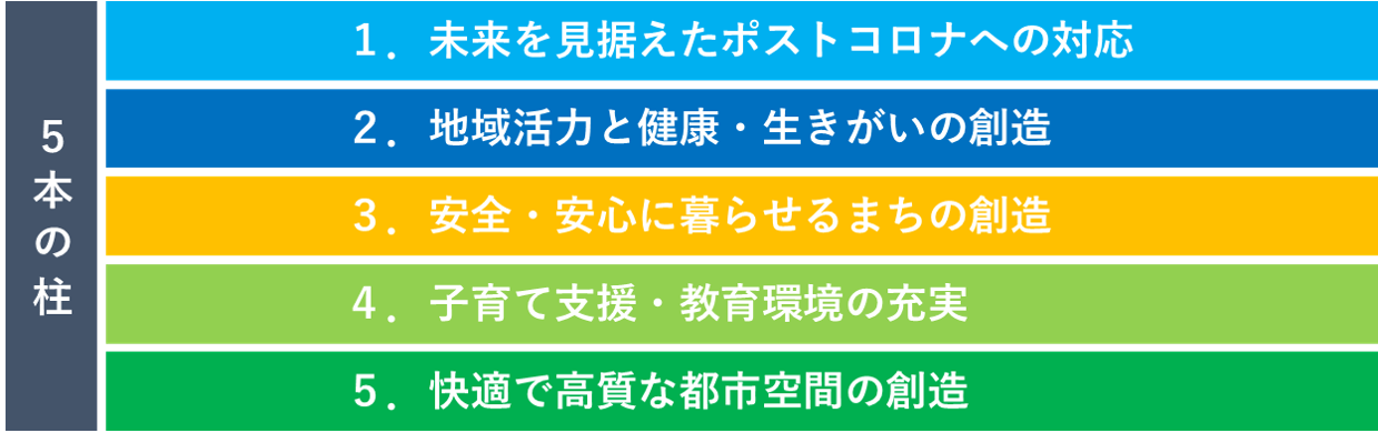 令和4年度予算の5本の柱を説明した画像