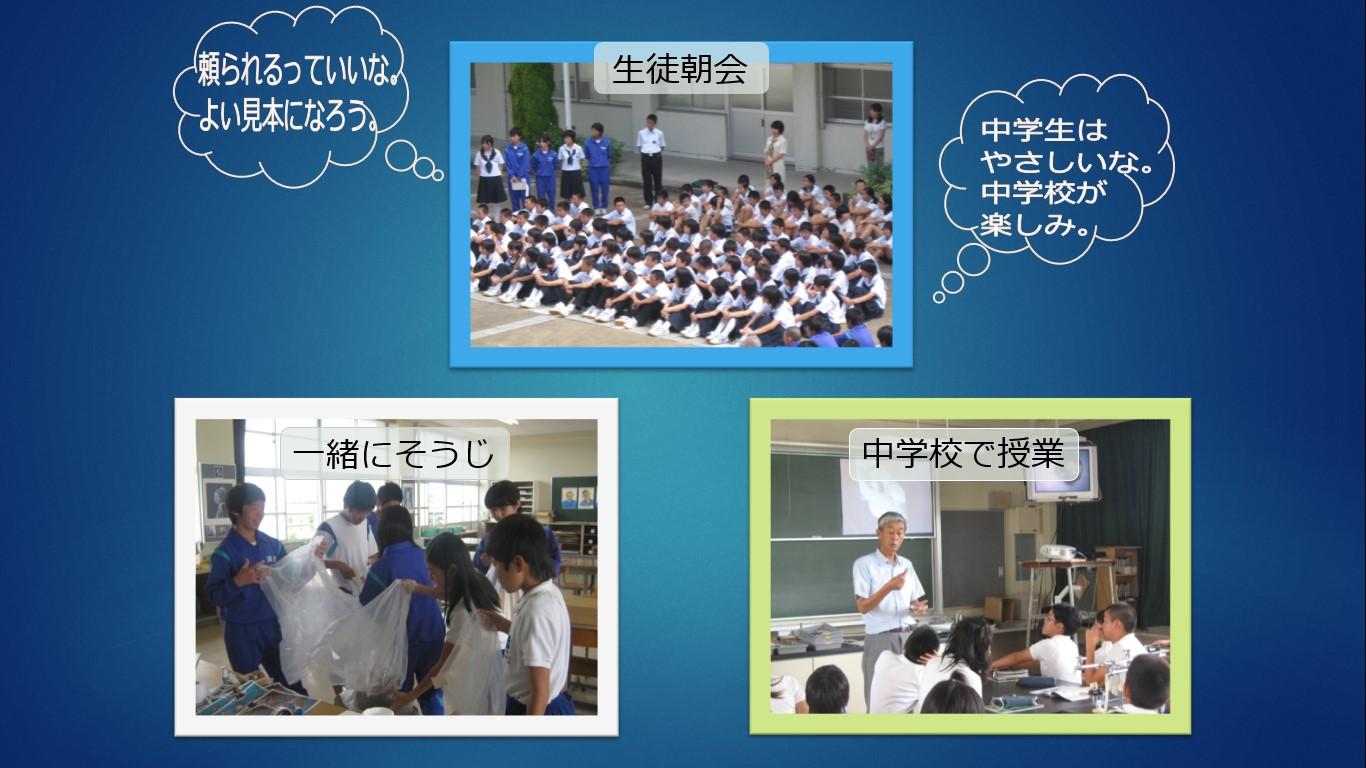 上段の生徒朝会の写真の左側に「頼られるっていいな。よい見本になろう」右側に「中学生はやさしいな。中学校が楽しみ。」と書かれた吹き出し、下段左:一緒に掃除をしている様子の写真、下段右:中学校で授業をしている様子の写真