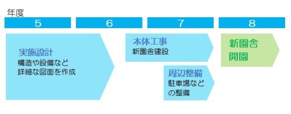 スケジュール