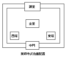 薬師寺式伽藍配置図