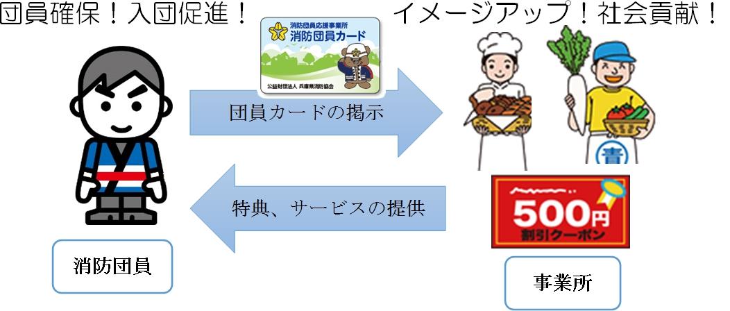 消防団員と応援事業所の関係のイメージ図