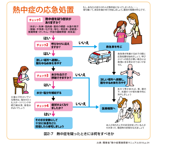 熱中症の応急手当