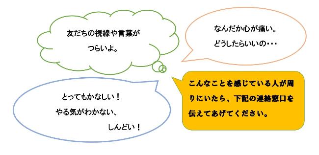 誰かの言葉や視線がつらい、心が痛い、悲しい、しんどい等を感じている人に、この連絡窓口を伝えてあげてください。と書かれた画像