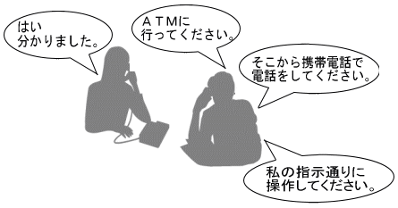 ATMに行かせて電話をかけさせATMの操作をさせるよう誘導する詐欺の手口の図