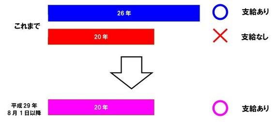 保険料納付済等期間の図