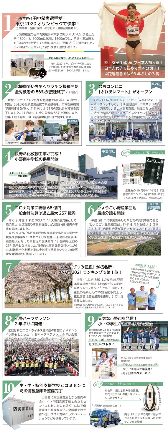令和3年度の小野市の10大ニュースをまとめた記事画像