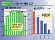 小野市の財政状況についての2つのグラフ