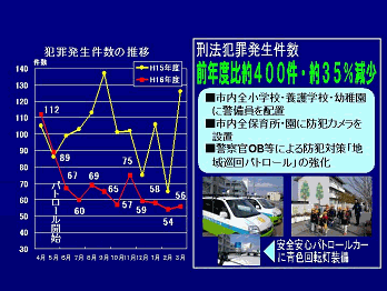 防犯活動による刑法犯罪発生件数の減少を示した資料