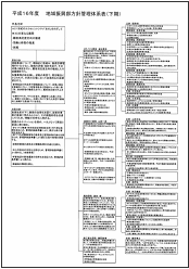 方針管理の内容を説明した資料