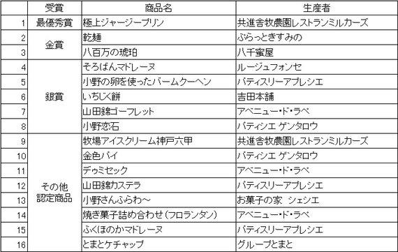 認定商品に選ばれた16品の商品名と生産者の一覧表