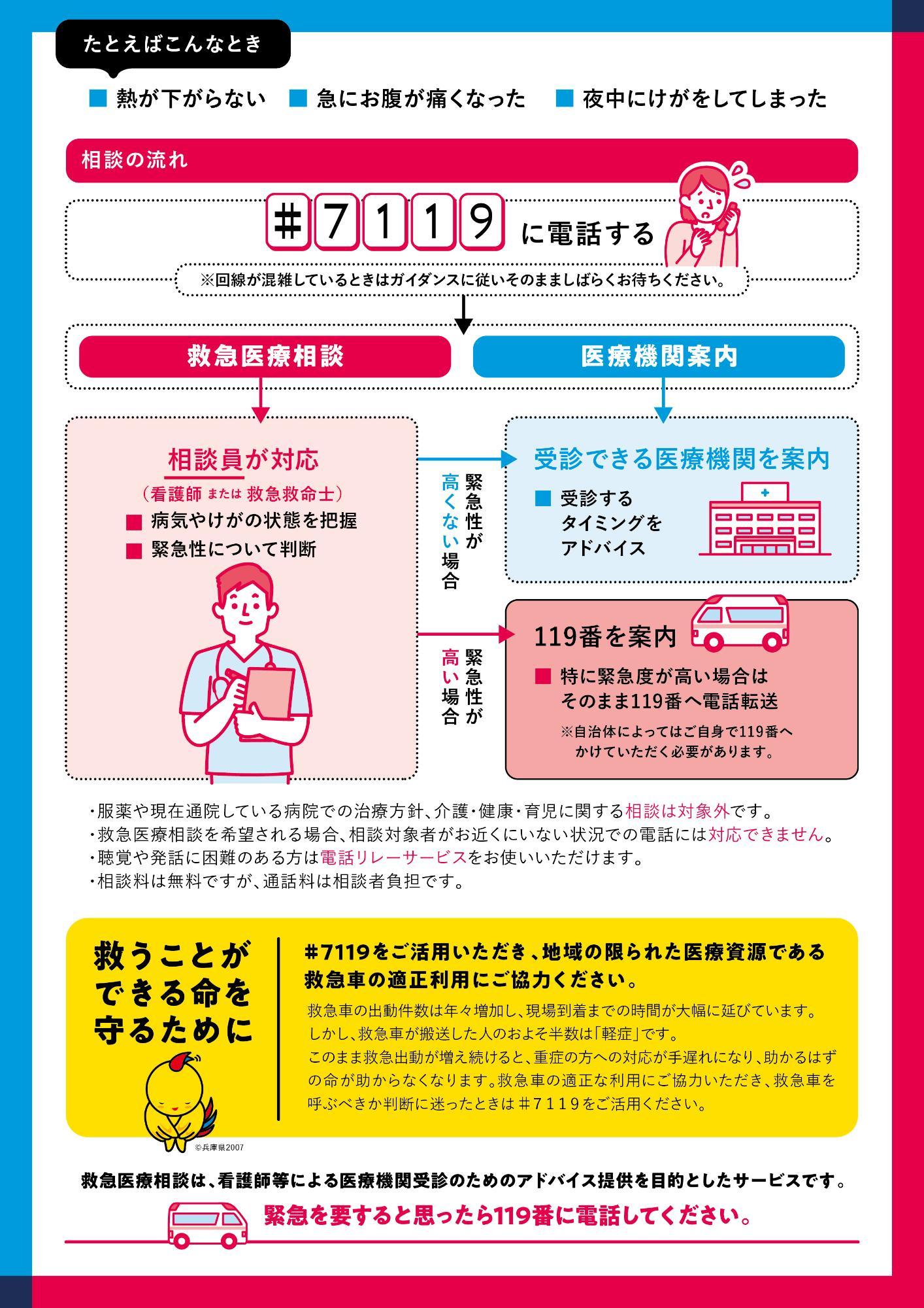 #7119チラシ裏