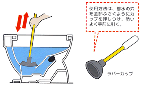 ラバーカップの使い方を示したイラスト