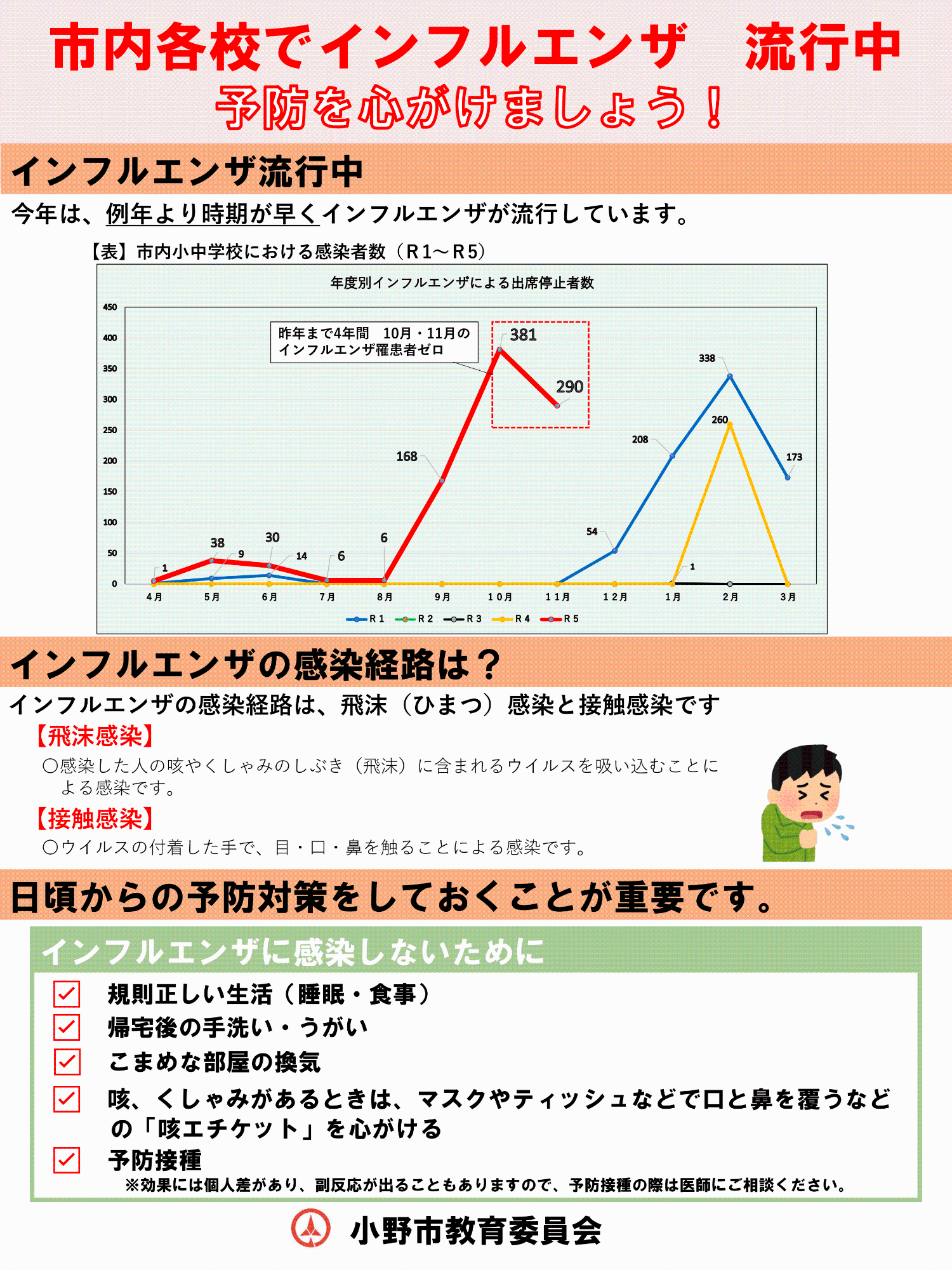 インフルエンザチラシ