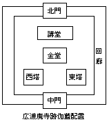 広渡廃寺跡伽藍配置図