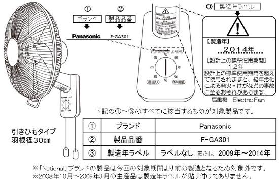パナソニック壁掛扇風機の不具合機種の確認方法の説明図