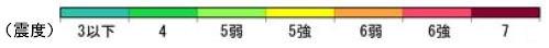 震度の目安のグラフ