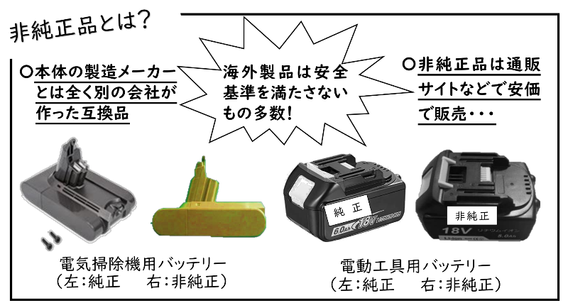 リチウムイオン火災原因となる非純正品