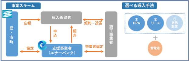事業スキーム
