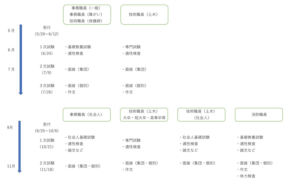 R5年度採用試験実績