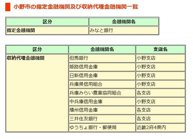 指定金融機関